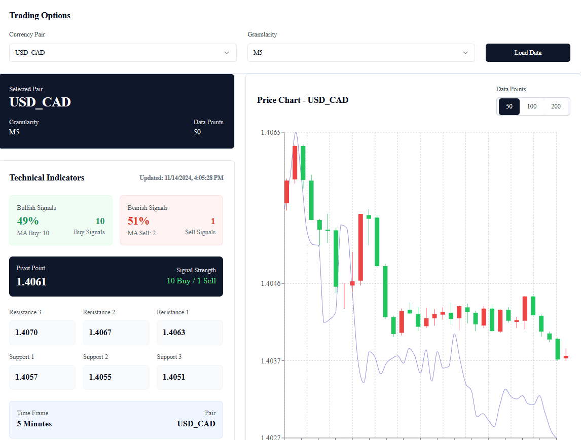 Trader — algorithmic OANDA bot